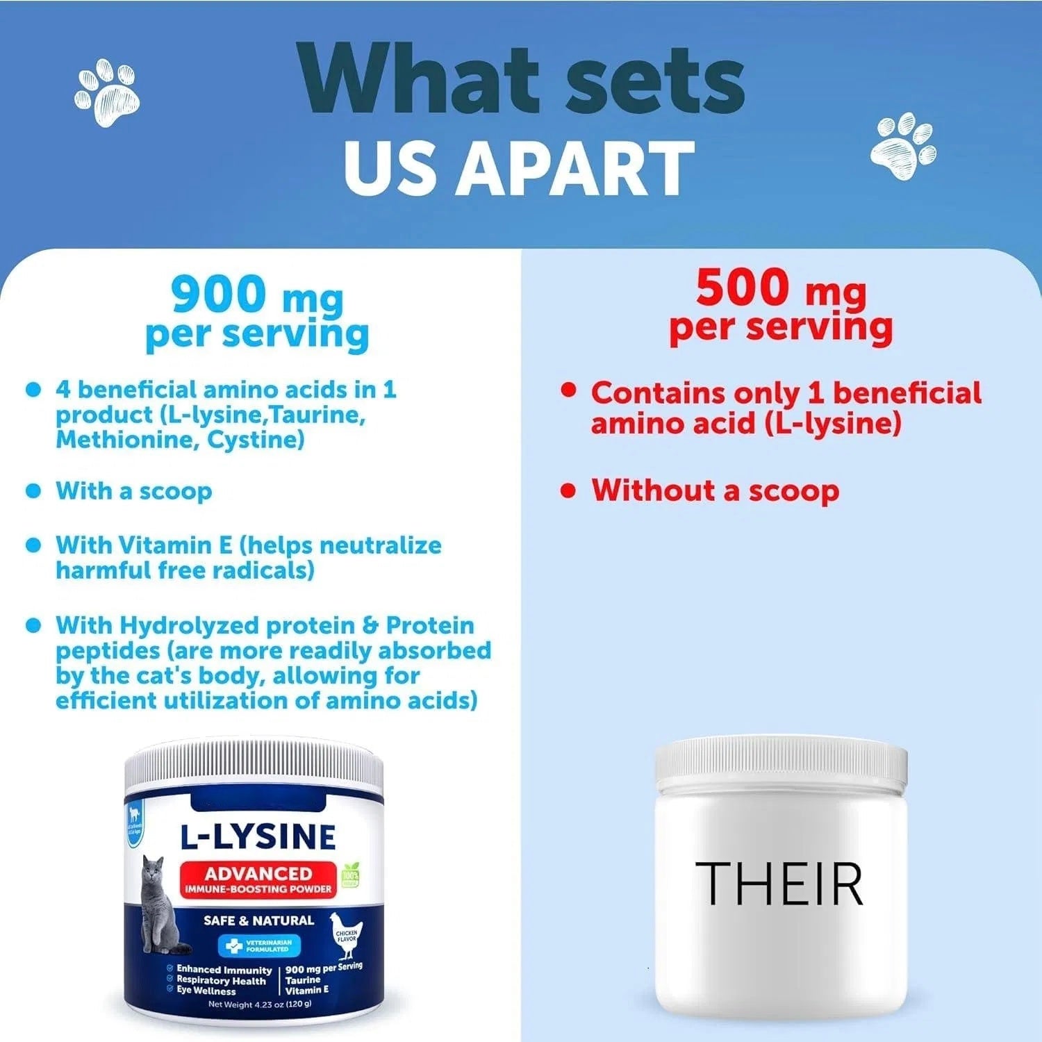 L-Lysine Powder for Cats | 900mg Immune & Eye Health Support